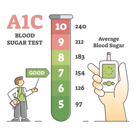 Hemoglobin A1c Test Stock Photos, Pictures & Royalty-Free Images - iStock