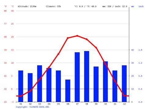 Santa Fe climate: Average Temperature, weather by month, Santa Fe ...