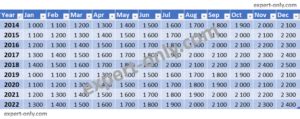 Pivot Excel table rows into columns Excel Tips