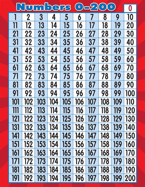 200 Chart Printable