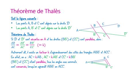 Maths : Théorème de Thalès - SYMPHRONIA