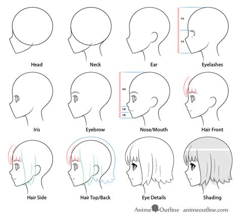 How To Draw Anime Faces From The Side