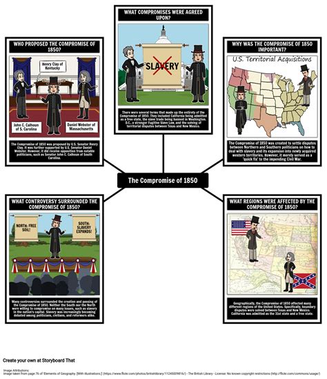 The Compromise of 1850 5 Ws Storyboard od richard-cleggett