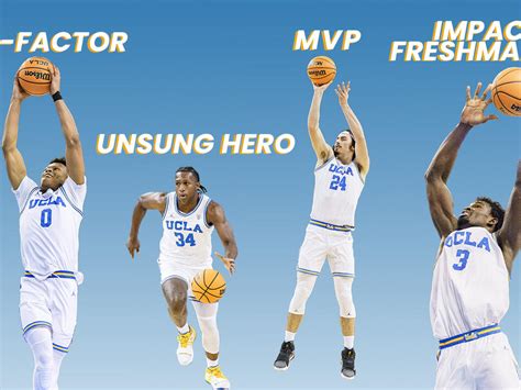 Spotlighting the most valuable contributors for UCLA men’s basketball