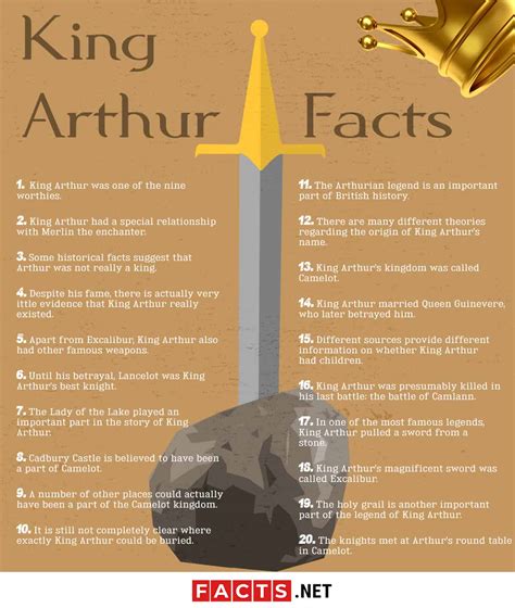 Top 20 King Arthur Facts - Life, Death, Legend & More | Facts.net