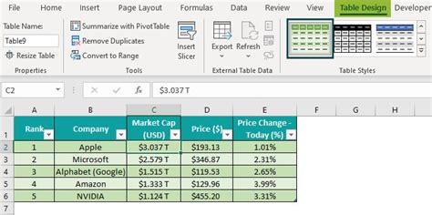 Excel Table Styles & Formats - Examples, How To Create?