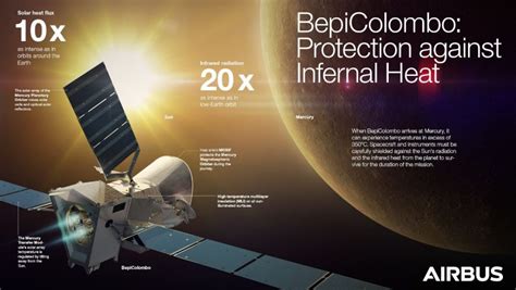 BepiColombo – the four-in-one satellite to uncover Mercury´s mysteries ...