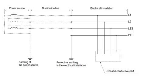 TT Earthing System: Detailed Explanation, Diagrams - Asutpp