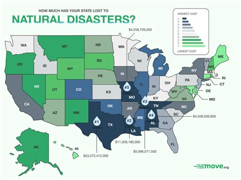 Natural Disasters By State Map - Zone Map