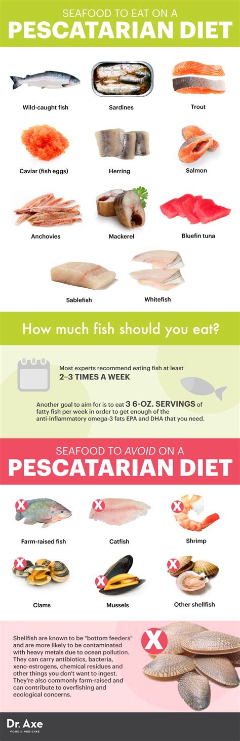 What Is a Pescatarian Diet? Pros, Cons, What to Eat and More - Dr. Axe ...