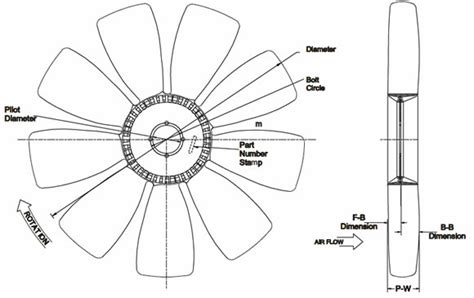 FanClutch.com makes custom fan blades | 800-525-0164