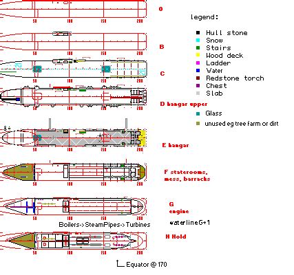 Carrier blueprints by JellyfishGreen on DeviantArt