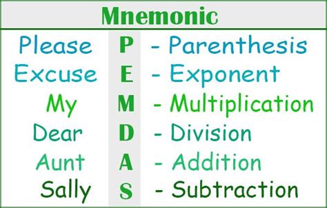 A mnemonic, also known as a memory aid, is a tool that helps you remember an idea or phrase with ...