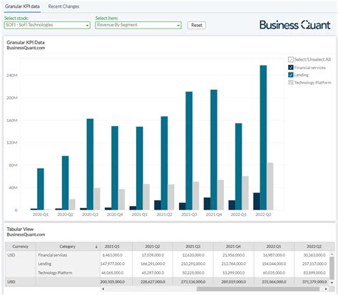 SoFi Stock: Semblance Of Chaos Continues (NASDAQ:SOFI) | Seeking Alpha