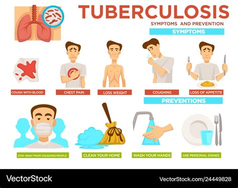 Pulmonary Tuberculosis Symptoms Signs Symptoms And Pictures Of Images