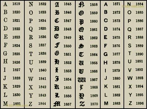 Glasgow Hallmarks - Encyclopedia of Silver Marks, Hallmarks & Makers' Marks