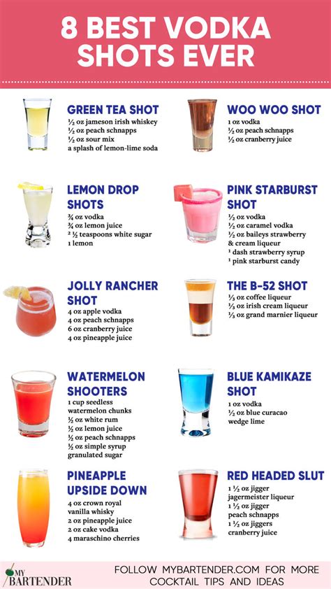 12 Best Tasting Shots to Try | Recipe | Bartender drinks recipes, Mixed drinks alcohol, Shots ...