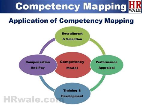 Densmore Competency Map