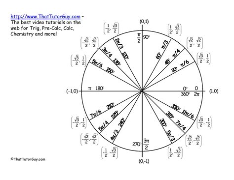 Unit Circle-Free Download | How to memorize things, Trigonometry, The unit