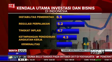 Kendala Utama Investasi dan Bisnis di Indonesia - YouTube