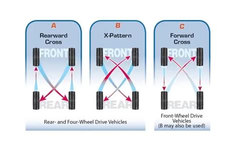 subaru tire rotation cost - corliss-mu