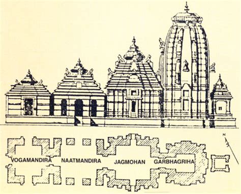 Evolution of Hindu Temples Architecture in Orissa