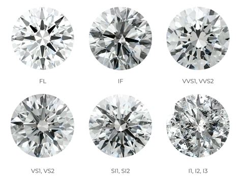 Diamond Clarity: Facts and Tips to Save Money | Diamond Buzz