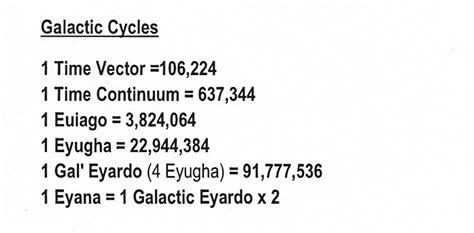 Galactic Cycles – TIME SCALE OF EYANIC CALENDAR – Numbers are expressed ...