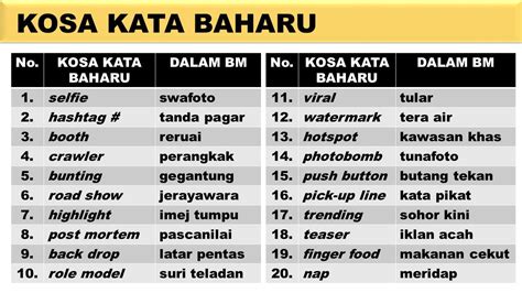 Kosa Kata Bahasa Baharu VS Kosa Kata Bahasa Melayu - sayidahnapisahdotcom