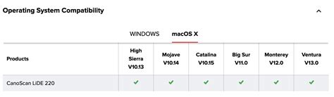 monterey - Canon LiDE 220 scanner issues under macOS Ventura - Ask ...