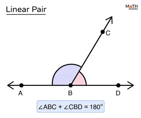 Linear Pair - Definition, Postulate, Axiom, Theorem, & Examples