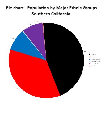 Ethnicity And Religion Social Sci LibreTexts, 48% OFF