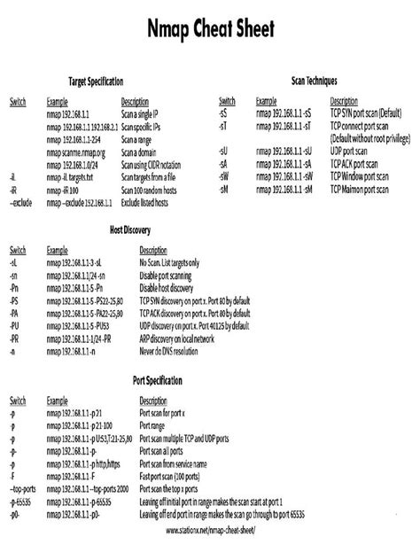 NMAP Cheat Sheet | PDF