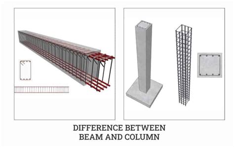 Difference Between Beam And Column - The Best Picture Of Beam