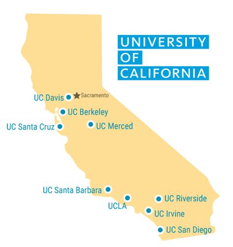 Transfer to a University of California | Folsom Lake College