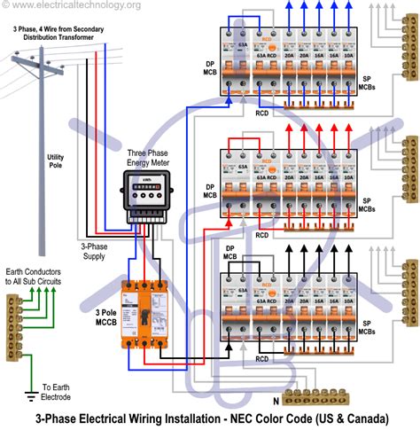 Three Phase Electrical Wiring Installation in Home - NEC & IEC | Home ...