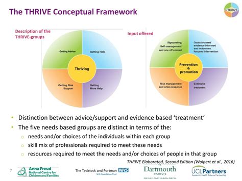 PPT - i -THRIVE: A model of service transformation PowerPoint ...