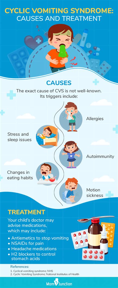 Nausea And Vomiting In Children