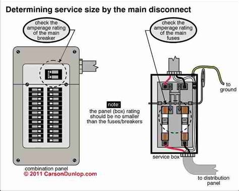 Electrical Disconnect Switch