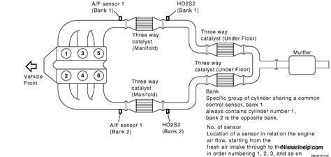 2006 Nissan Pathfinder Engine Diagram