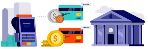 Credit Card Processing Fees: How They Work | Corporate Tools®