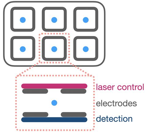 Quantum Sensing – Scalable Quantum Research Lab