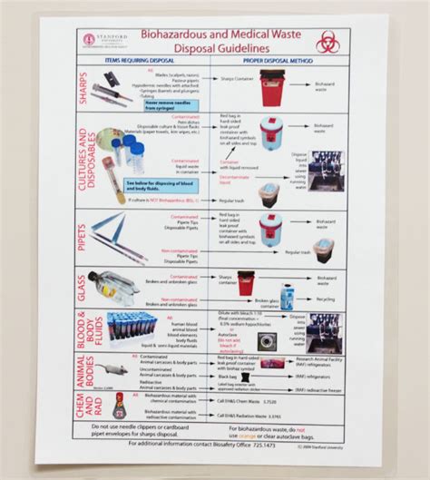 Medical and Biohazardous Waste Disposal Guidelines Poster – Stanford ...