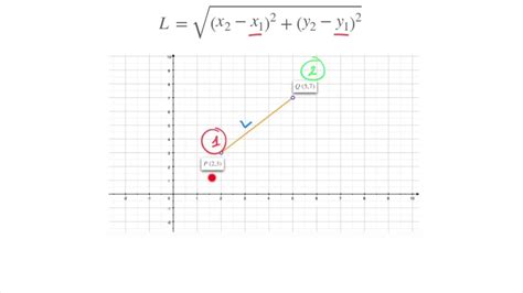 The Formula for the Length of a Line Segment and How to Use it - YouTube