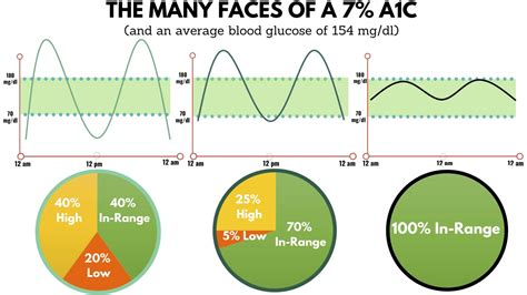 Glucose Goals - Diabetesnet.com