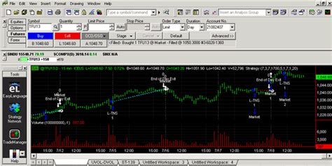 Micro E-mini futures Tradestation - Symbols | Samuelssons Rapport