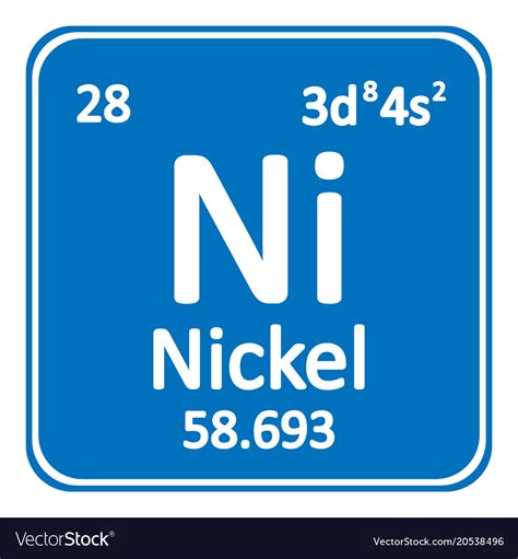 Nickel Periodic Table Square | Cabinets Matttroy