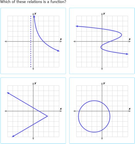 IXL - Identify functions: vertical line test (Algebra 1 practice)