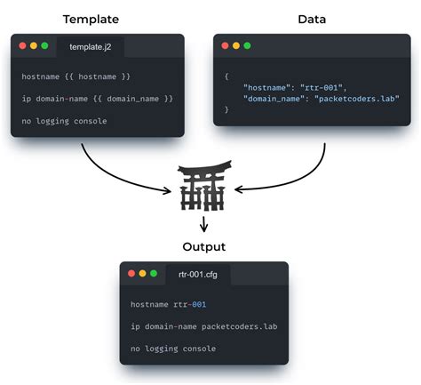 How to Use Jinja Custom Filters within Nornir