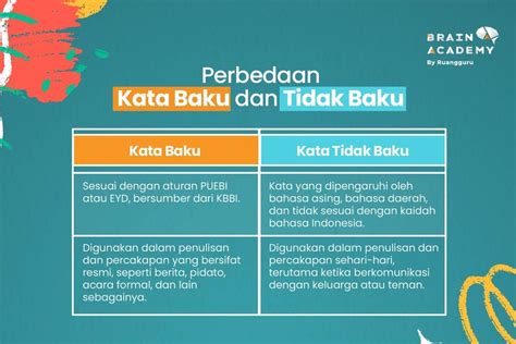 Contoh Kata Baku Perlu Kamu Ketahui Ini Penjelasannya Wanieta News ...